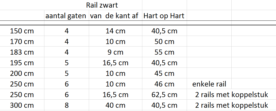 boorgaten loftdeur schuifdeur systemen rails